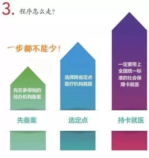 上海可刷医保卡医院,常州能用上海医保卡就医的医院