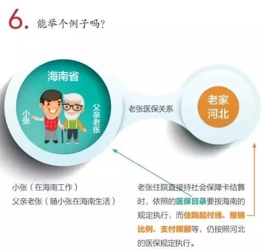 上海可刷医保卡医院,常州能用上海医保卡就医的医院