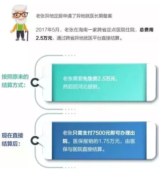 上海可刷医保卡医院,常州能用上海医保卡就医的医院