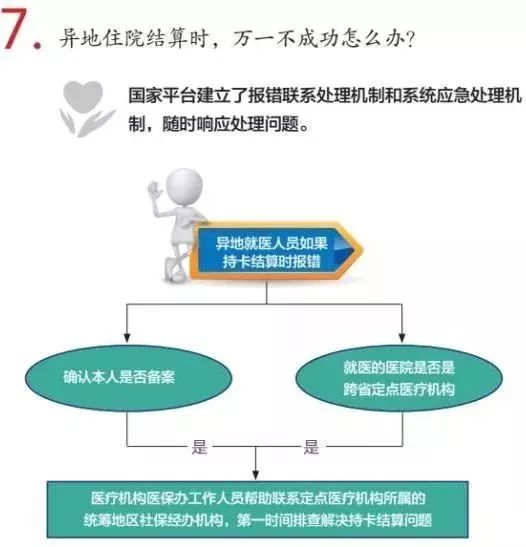 上海可刷医保卡医院,常州能用上海医保卡就医的医院