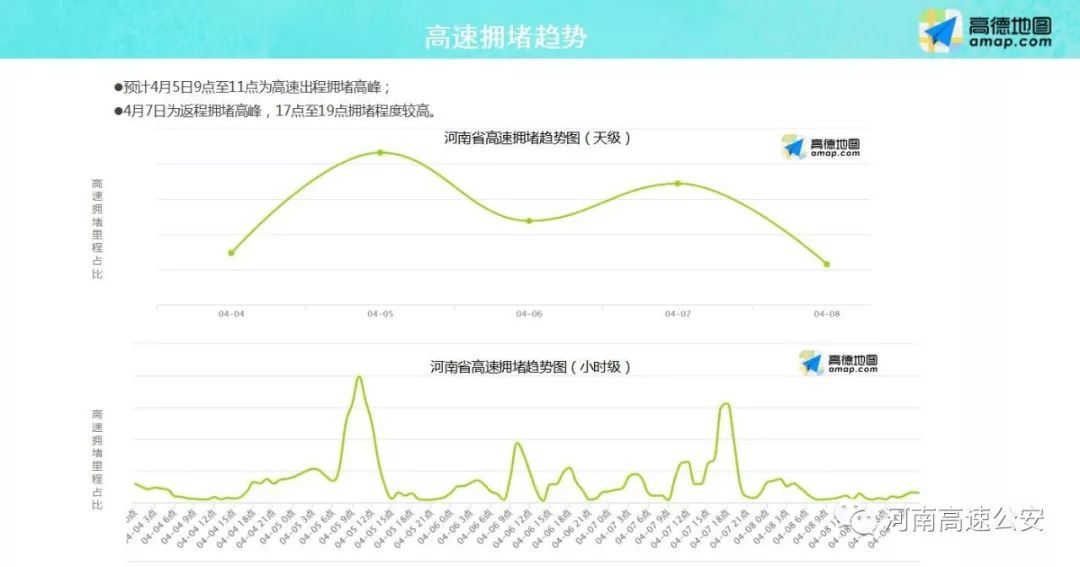 2020年清明假期河南高速出行提示,清明假期河南省高速免费