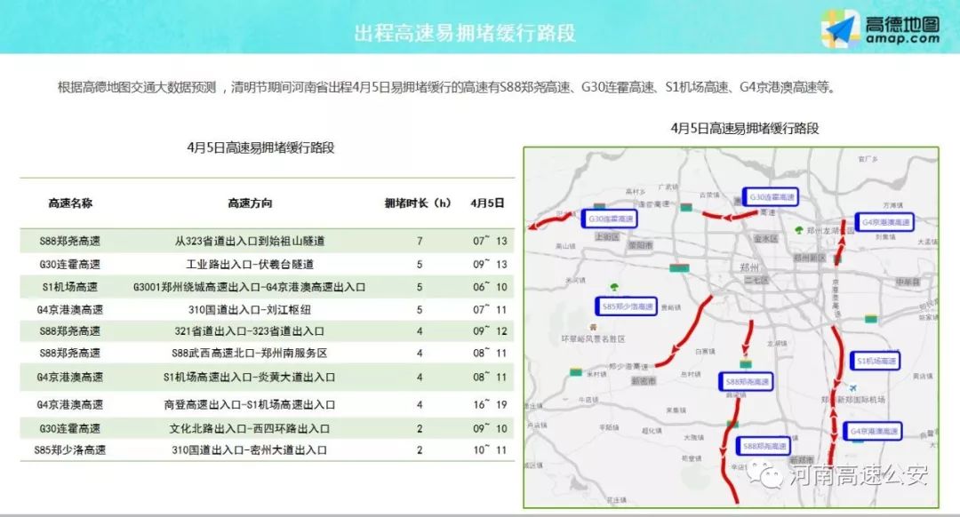 2020年清明假期河南高速出行提示,清明假期河南省高速免费