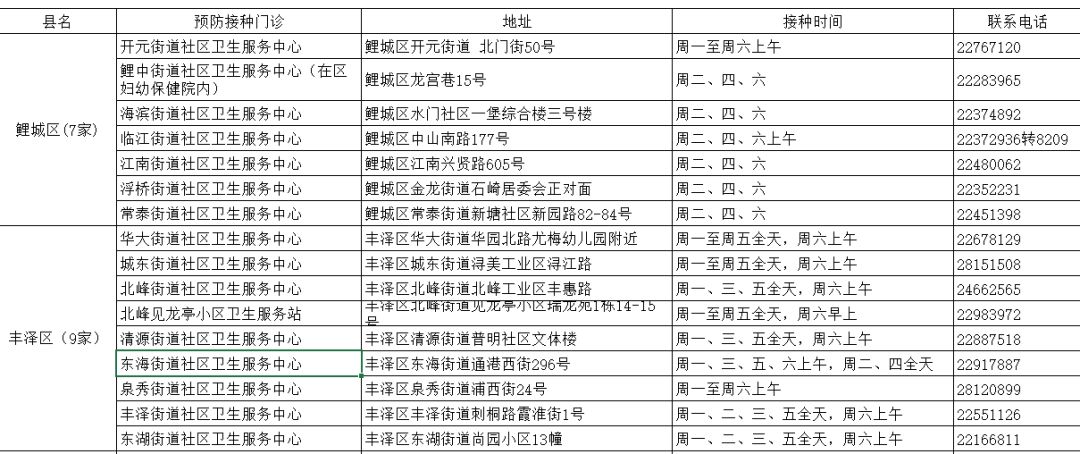 泉州宫颈癌疫苗怎么预约,福建泉州九价疫苗预约