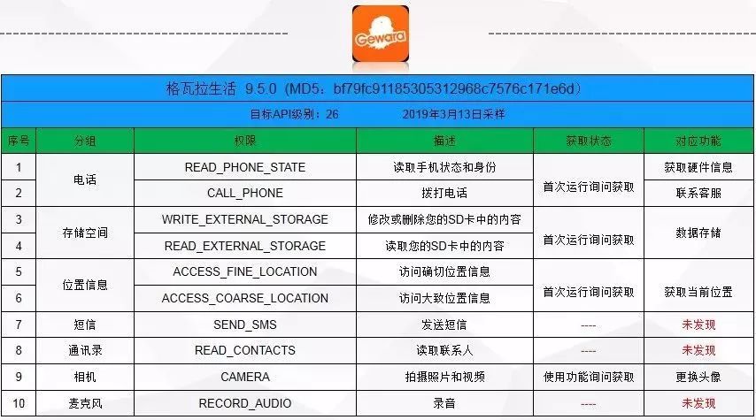 防止手机隐私被侵犯的软件,手机上的app泄露隐私的有哪些