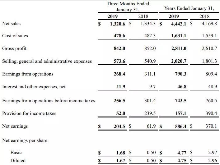 tiffany的逆势增长秘籍,美国tiffany销售额