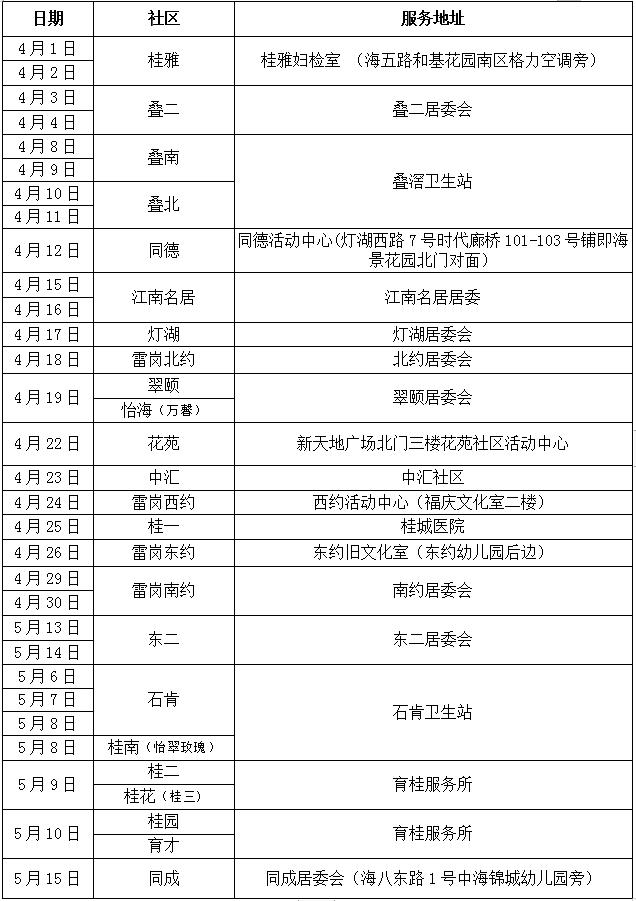 社区的育龄妇女免费体检怎么样,社区妇女检查免费