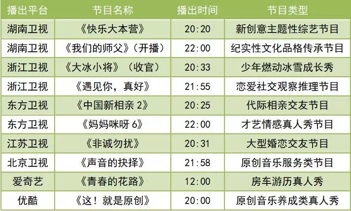 大冰小将收官潘思言,综艺我们的师父