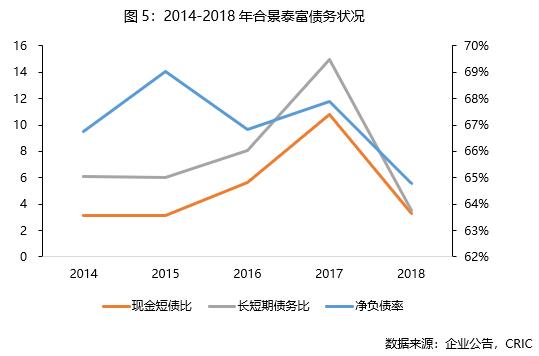 合景泰富2019中报,合景泰富物业有限公司
