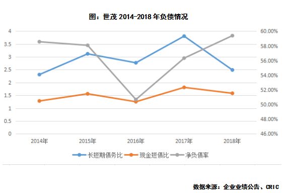 世茂房地产每年销售量,世茂2021年业绩报告