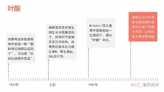 备孕吃叶酸好还是复合维生素片好,备孕一天补充几毫克叶酸片