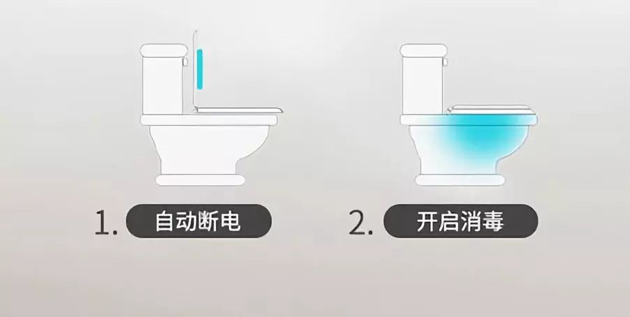 马桶除菌消毒,马桶杀灭细菌的消毒液是什么