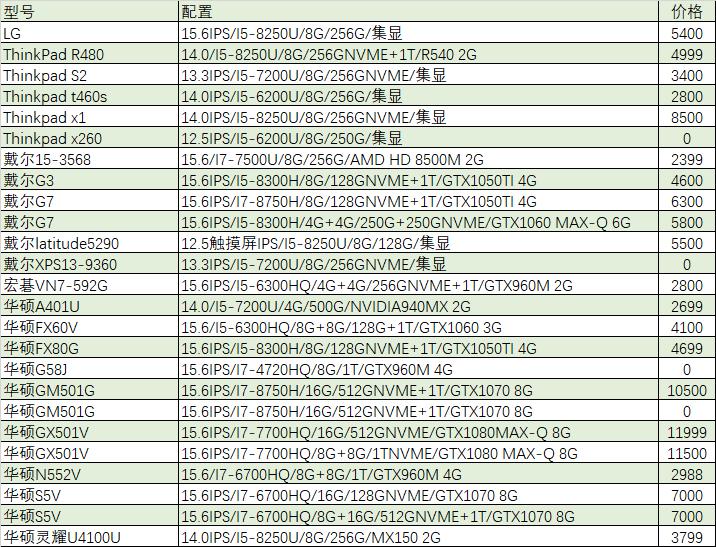 19款i58g256g笔记本价格,京东2000元二手笔记本电脑推荐