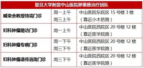 得了卵巢癌有专家支招不用紧张,得了卵巢癌治好的病例