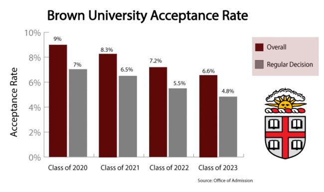 8所藤校放榜,2022藤校早申offer放榜