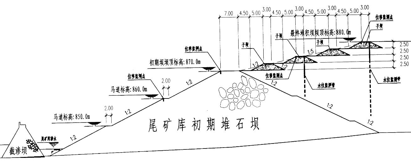 淡水河谷有哪些矿山,巴西淡水河谷矿难