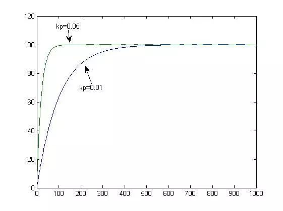 pid整定理论教学,这是我见过最透彻的macd技术