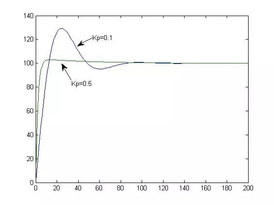 pid整定理论教学,这是我见过最透彻的macd技术
