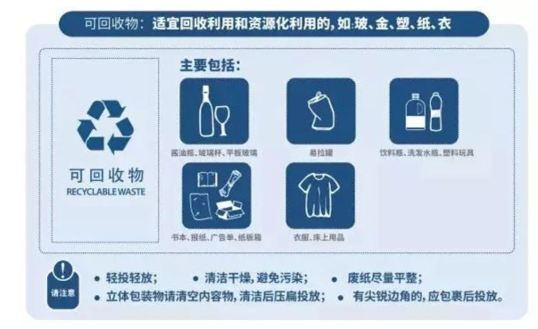 干垃圾和湿垃圾区分动画,漫画关于有害垃圾你必须知道