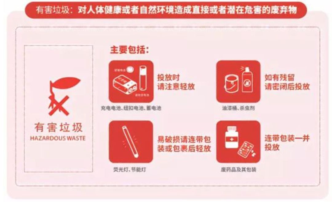 干垃圾和湿垃圾区分动画,漫画关于有害垃圾你必须知道