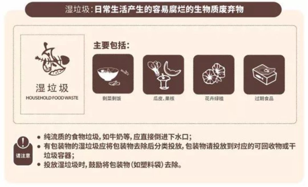 干垃圾和湿垃圾区分动画,漫画关于有害垃圾你必须知道