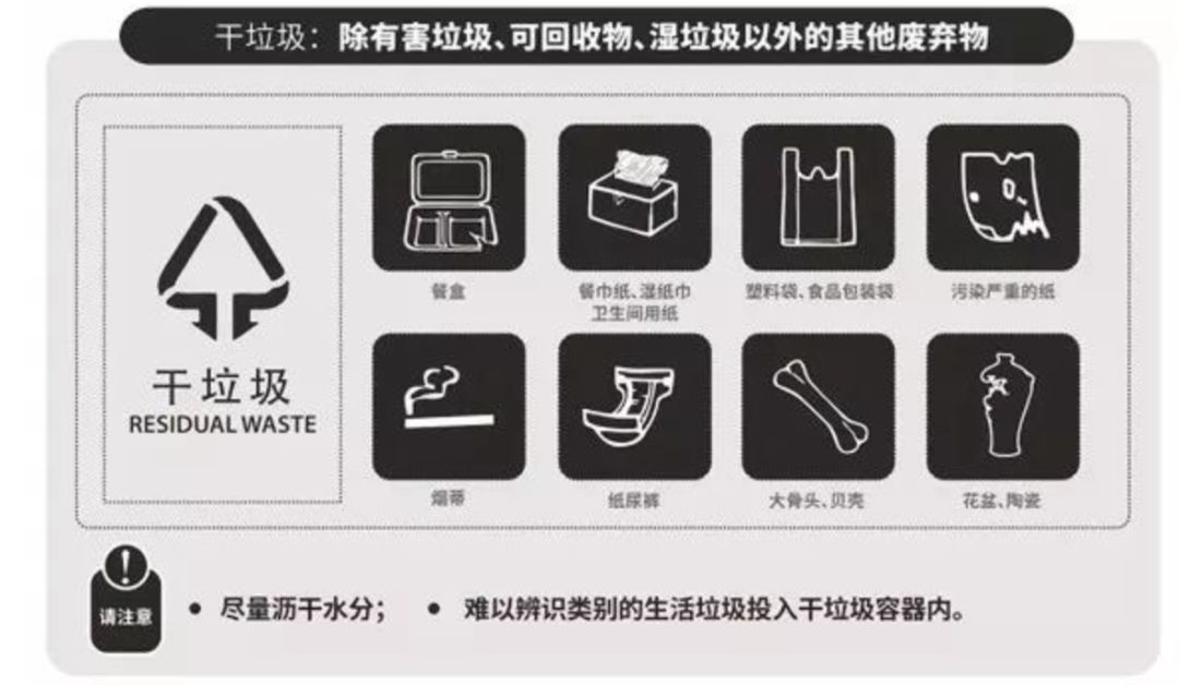 干垃圾和湿垃圾区分动画,漫画关于有害垃圾你必须知道