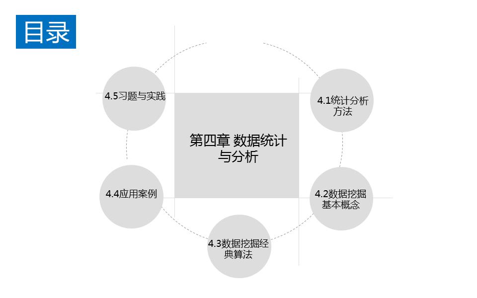 经济统计大数据分析,大数据画像分析ppt介绍