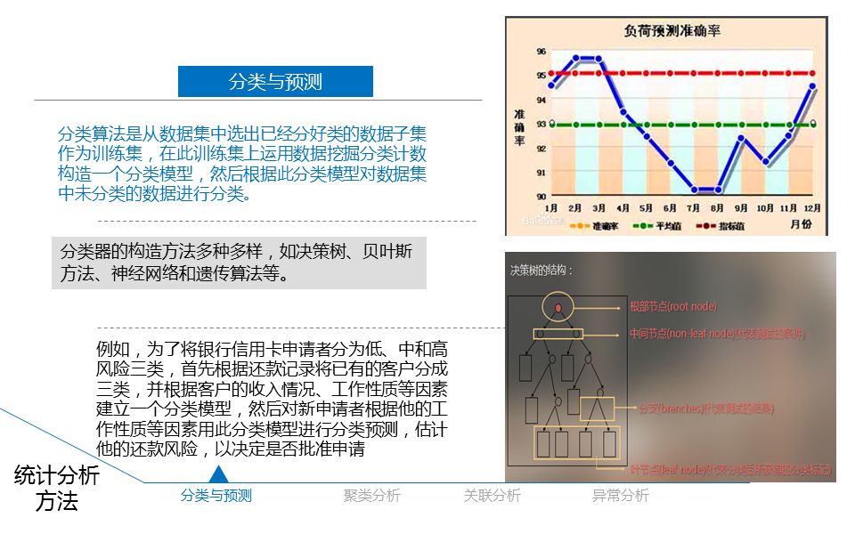 经济统计大数据分析,大数据画像分析ppt介绍