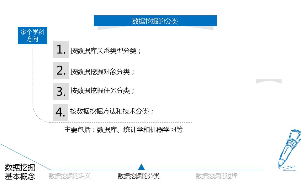 经济统计大数据分析,大数据画像分析ppt介绍