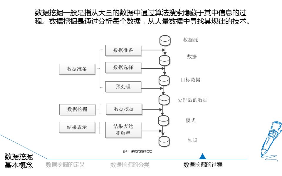 经济统计大数据分析,大数据画像分析ppt介绍