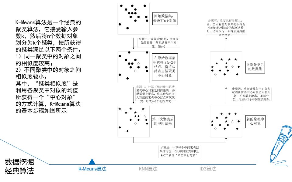 经济统计大数据分析,大数据画像分析ppt介绍