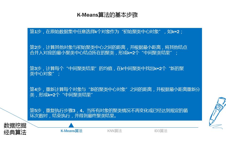 经济统计大数据分析,大数据画像分析ppt介绍