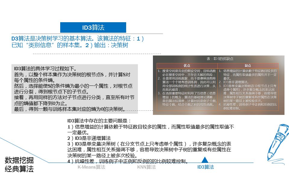 经济统计大数据分析,大数据画像分析ppt介绍