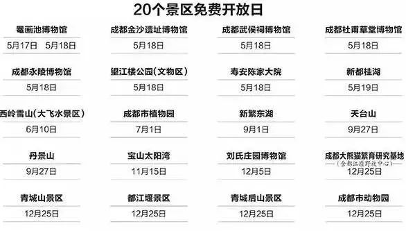 吐血整理！2019成都这些通通免费，收好省一大笔钱！