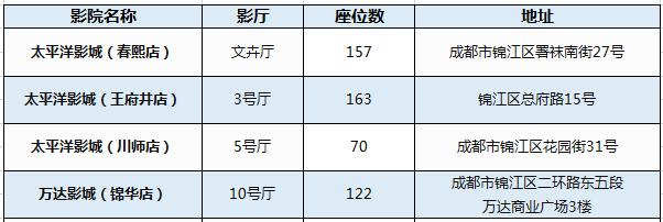 吐血整理！2019成都这些通通免费，收好省一大笔钱！