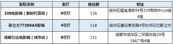 吐血整理！2019成都这些通通免费，收好省一大笔钱！