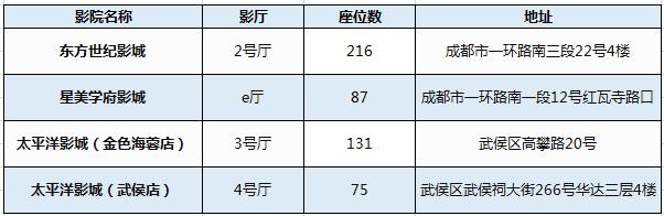 吐血整理！2019成都这些通通免费，收好省一大笔钱！