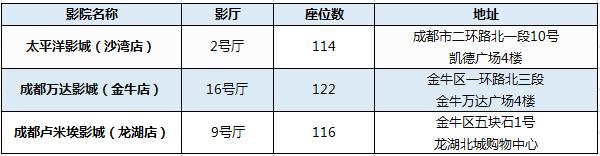 吐血整理！2019成都这些通通免费，收好省一大笔钱！