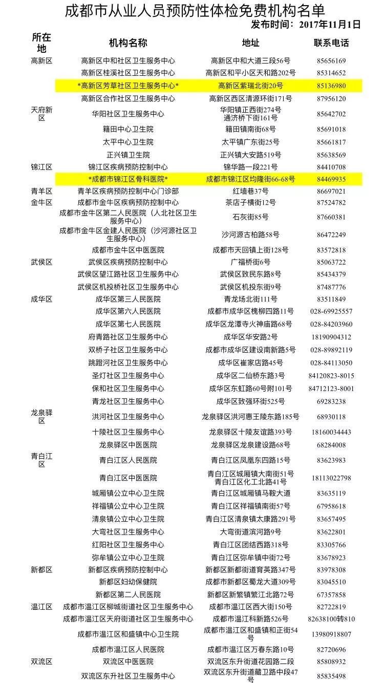 吐血整理！2019成都这些通通免费，收好省一大笔钱！