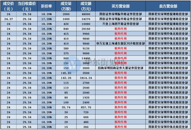 中兴通讯5g板块涨停,最新中兴通讯股大股东减持票点评