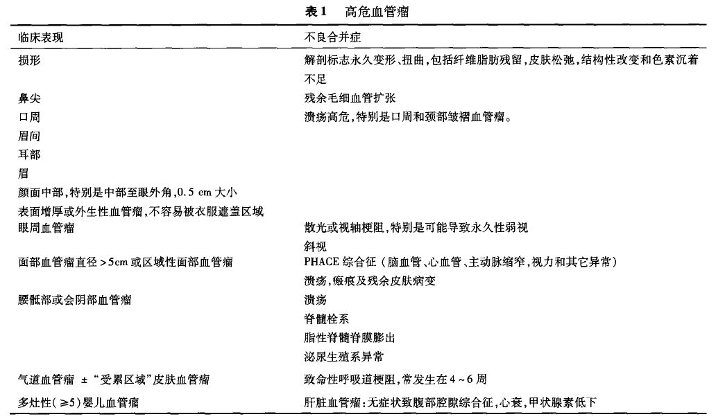 宝宝身上有这六种胎记,宝宝身上这8种胎记需要密切关注