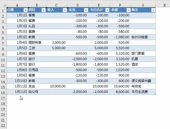 怎样制作日收支表和月收支表,怎么做最简单的收支明细表