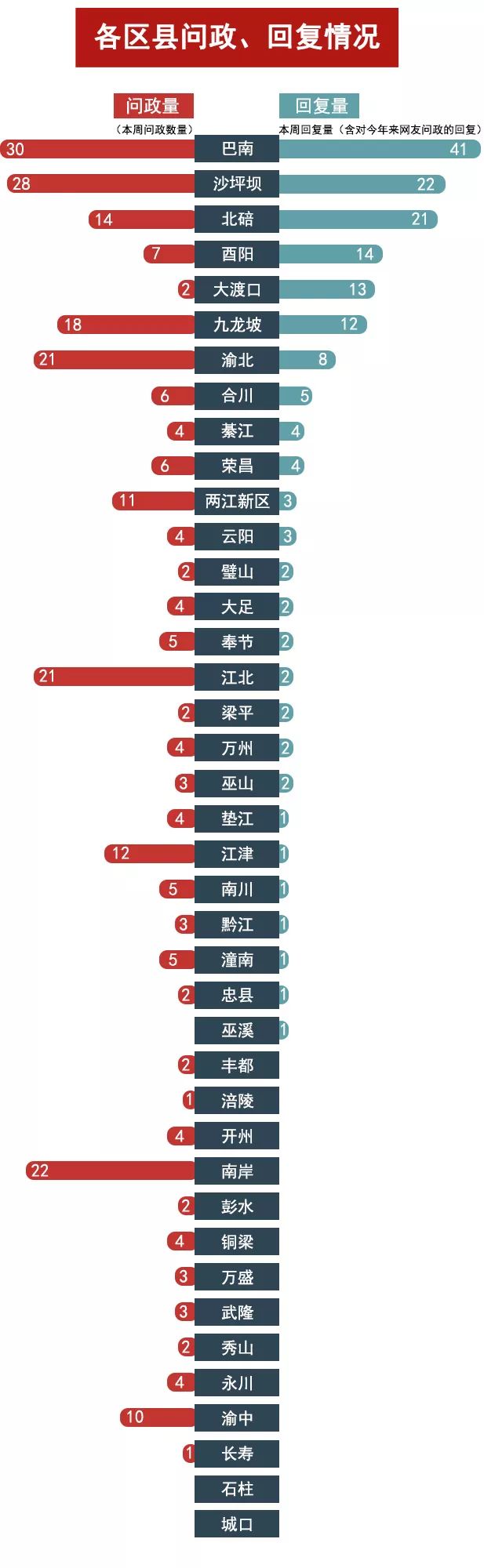 问政周报|荣昌大污染企业何时搬？网友还在盼回复！