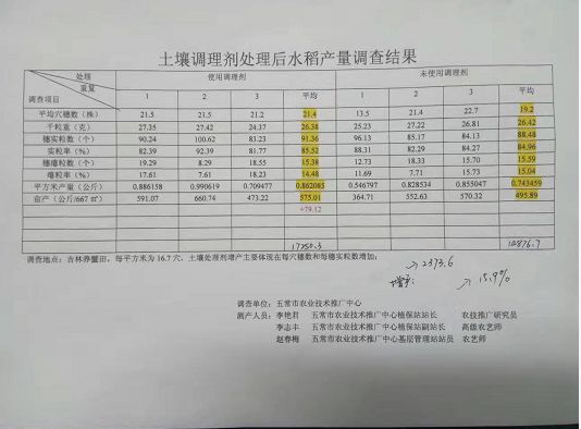 盐碱地土壤改良剂有哪些,盐碱地治理剂