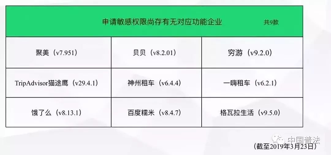 速查手机有这些app请立即删除,速查这些app有问题