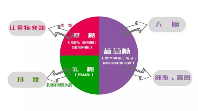 吃糖多的危害科普,吃糖成瘾是什么原因