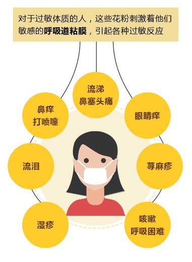 【提醒】赏花拍照回来，90后姑娘视力猛降到0.1…最近大批人被它坑进医院！