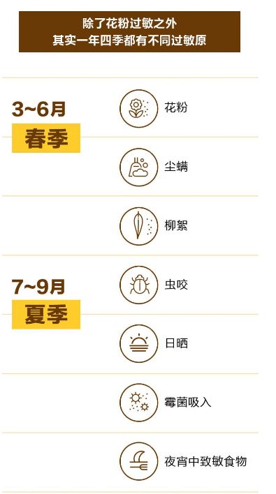 【提醒】赏花拍照回来，90后姑娘视力猛降到0.1…最近大批人被它坑进医院！