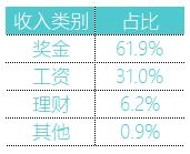 图表制作教程从零开始,excel制作每日收支图表
