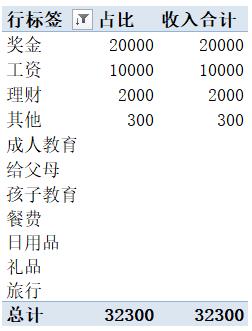图表制作教程从零开始,excel制作每日收支图表