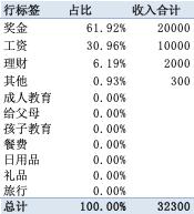 图表制作教程从零开始,excel制作每日收支图表